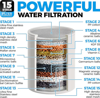 Dusch Filter Byte Cartridge (15-steg)